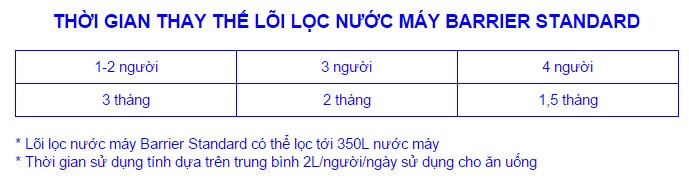 Combo Ca Lọc Nước Barrier Eco + Bộ 3 Lõi Lọc Nước FC-STD-X3 - Đỏ