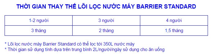 Bình Lọc Nước Barrier Smart  - BA-SMT-B - 3.3 Lít - Màu Xanh Dương 