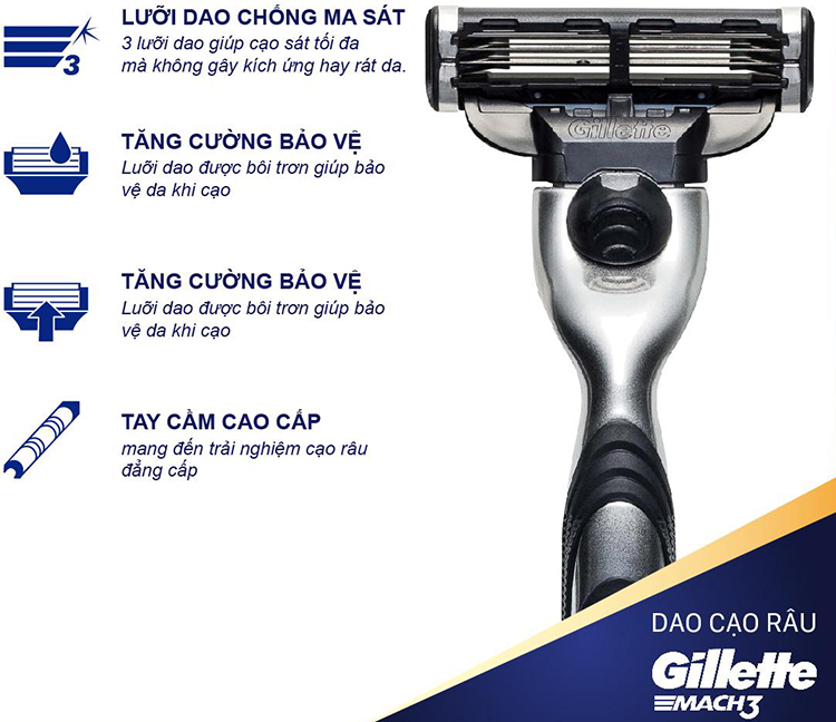 Dao Cạo Râu Gillette Mach3 Classic