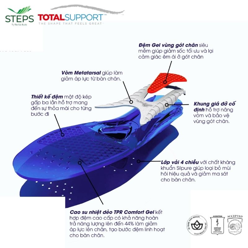 Lót giày thể thao gel silicon cho bóng đá, chạy bộ, cầu lông, tennis, bóng bàn Spenco Gel Comfort