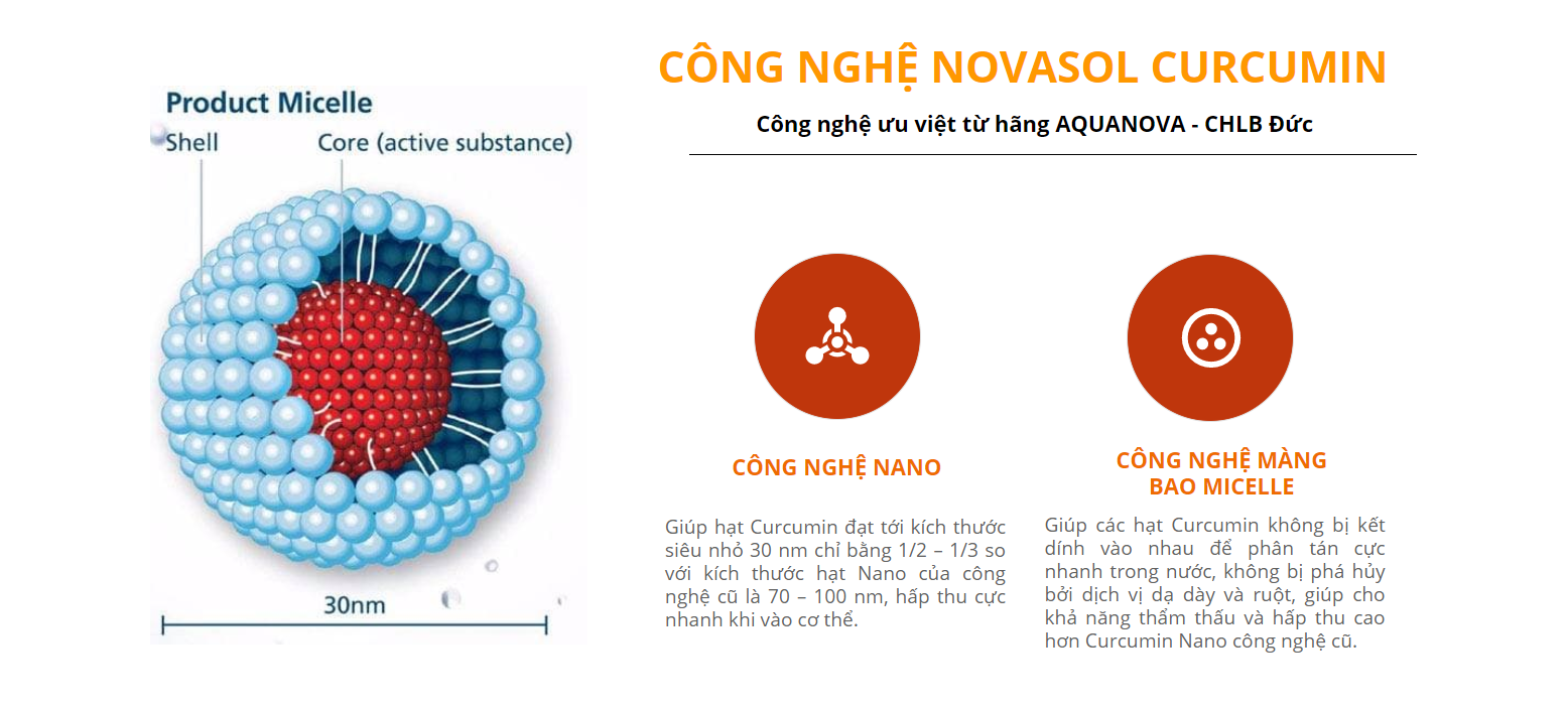 Viên Uống Tinh Chất Nghệ Giảm Đau Dạ Dày Novacurmin - Nguyên liệu nhập khẩu từ Đức (Hộp 30 viên)