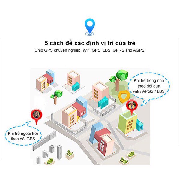 Đồng hồ định vị trẻ em GPS G900A thiết kế bắt mắt, hỗ trợ camera