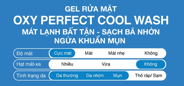 Gel Rửa Mặt Sạch Nhờn Siêu Mát Lạnh Oxy Perfect Cool Wash (100g)