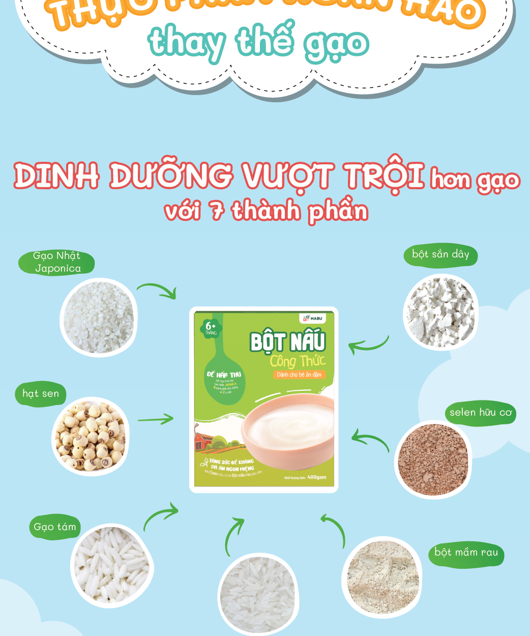 Bột nấu công thức Mabu dành cho trẻ ăn dặm 900g