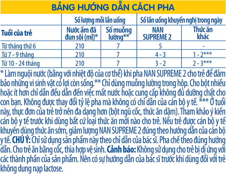 Sản phẩm dinh dưỡng công thức Nestlé NAN SUPREME 2 lon 800g (CÔNG THỨC BỔ SUNG 2HM-O)