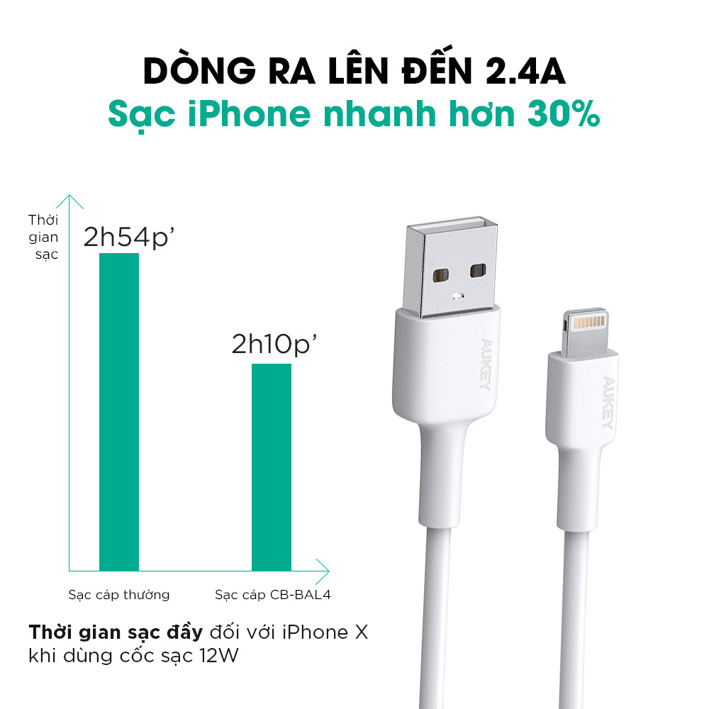 Dây Cáp SạcLightning Aukey CB-BAL1 MFI 1.2m - Hàng Chính Hãng Dây Cáp SạcLightning Aukey CB-BAL1 MFI 1.2m - Hàng Chính Hãng