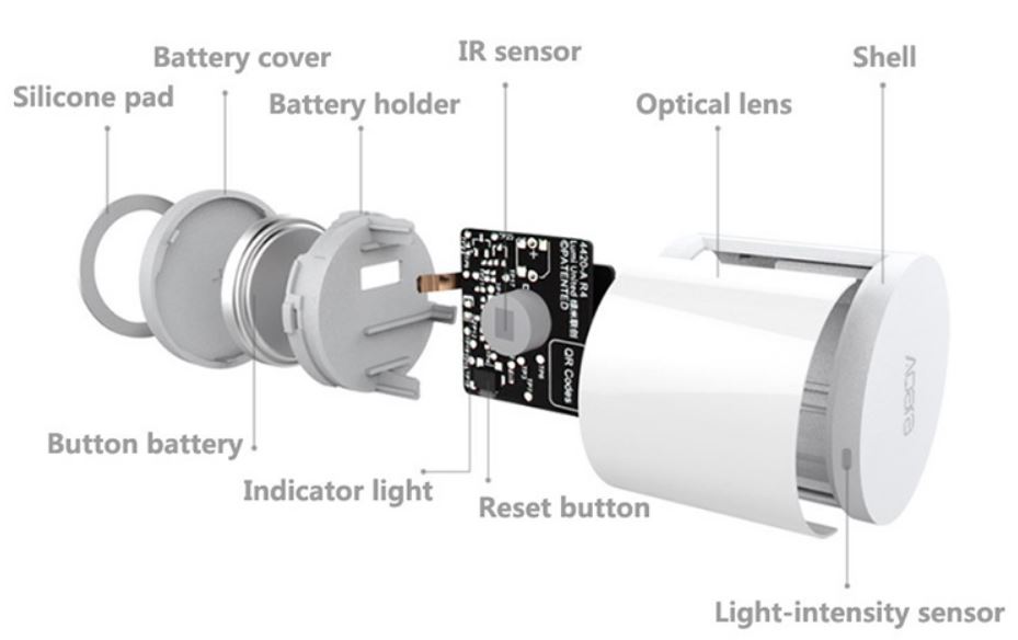 Thiết Bị Nhà Thông Minh Cảm biến Cơ Thể Người Xiaomi Smart Home Aqara (Khoảng cách 7m)-Hàng Chính Hãng