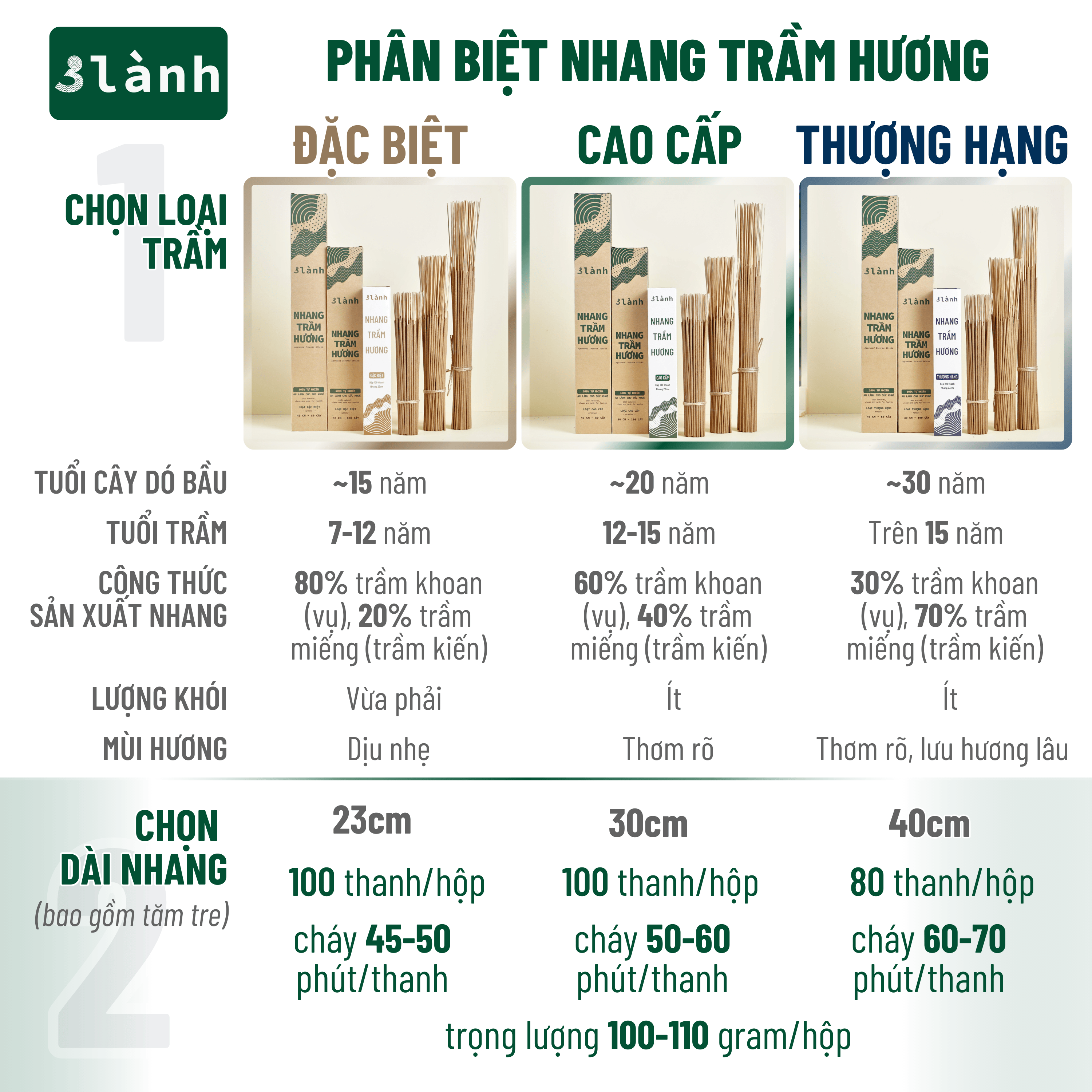 Nhang Trầm Hương Thượng Hạng 3 Lành Dài 23-30-40cm, Hộp 100-400gr Tự Nhiên 100% >15 Năm Trầm Thờ Cúng Thư Giãn Xông Nhà