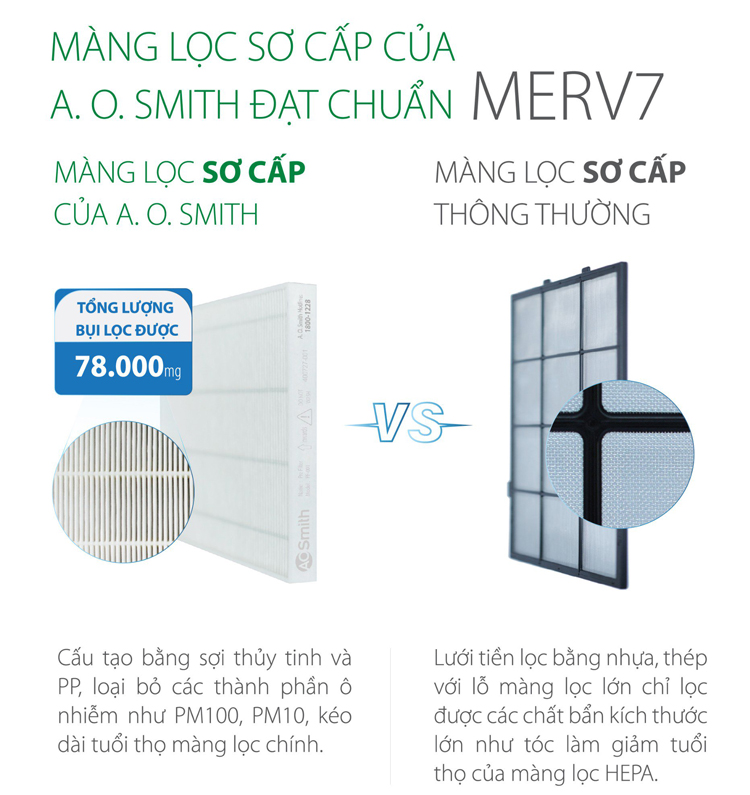 Máy Lọc Không Khí A.O.Smith KJ420F-B01