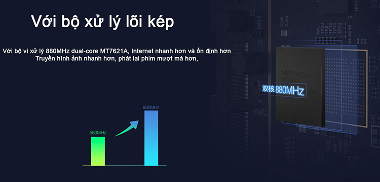 Bộ Phát Wifi Router3G Xiaomi - Hàng Nhập Khẩu