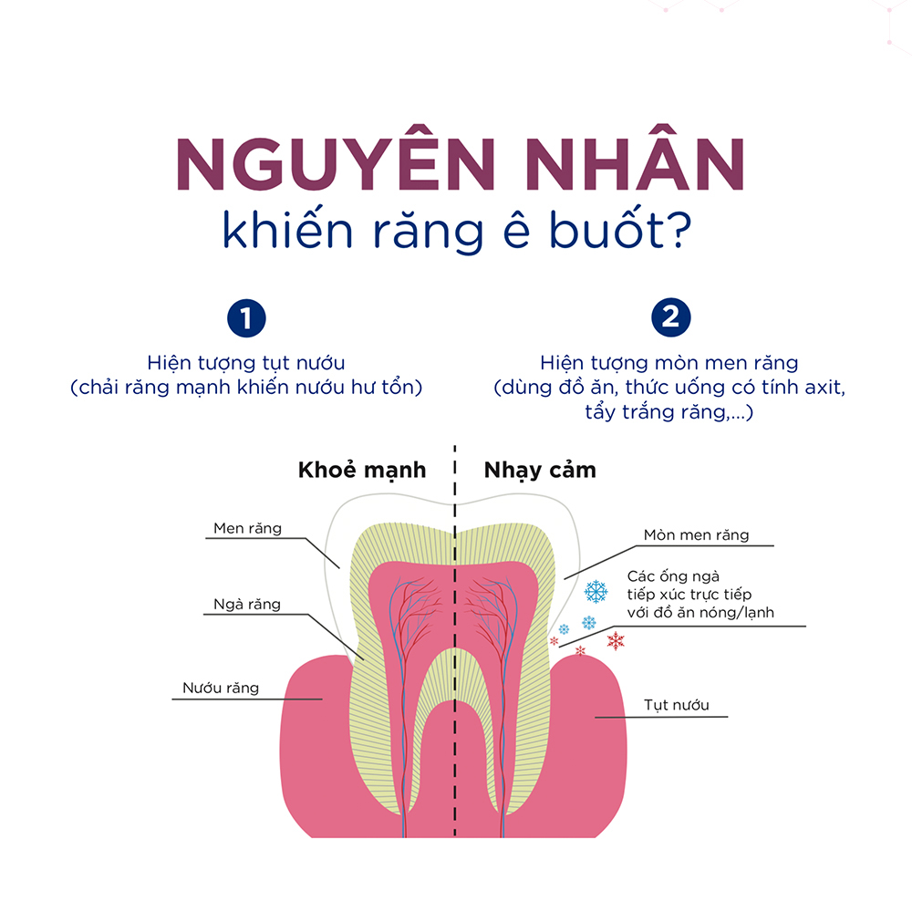 Combo 3 Kem Đánh Răng P/S Sensitive Expert Giảm Ê Buốt Trắng Răng (100g/tuýp)