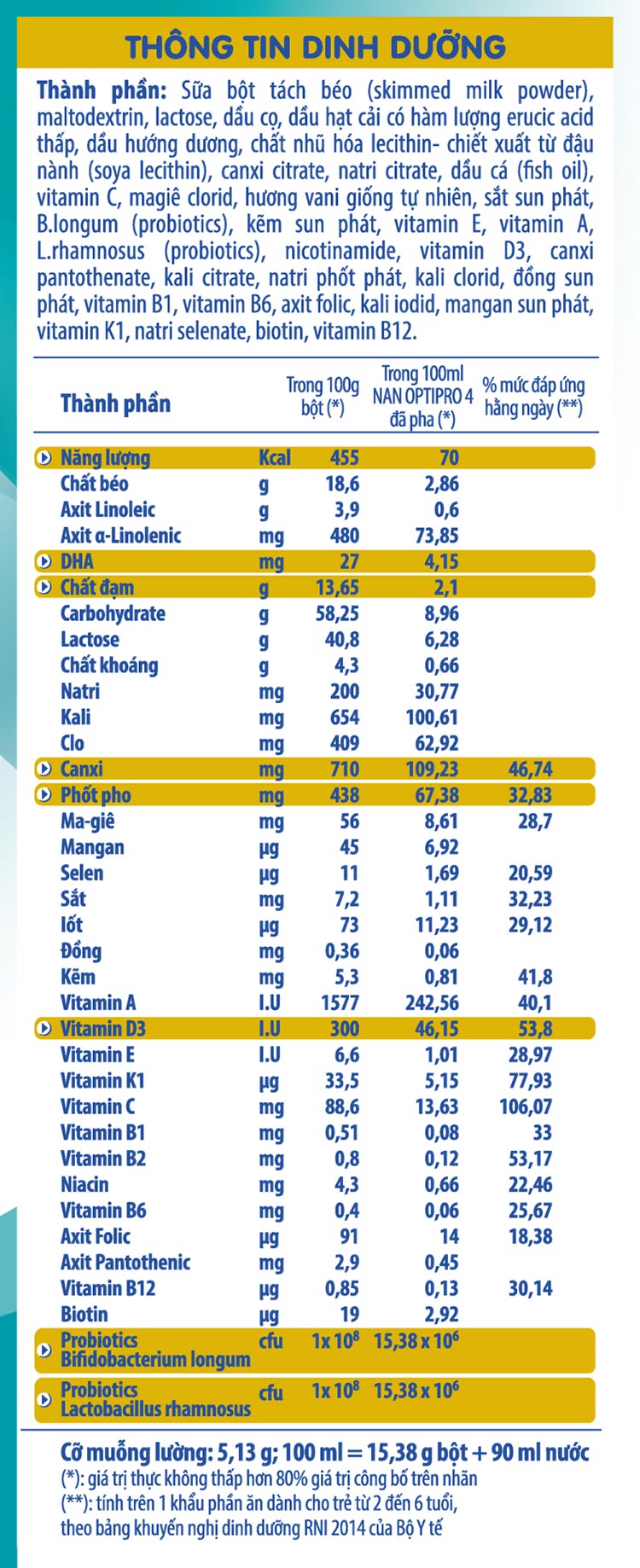 Combo 2 Lon Sữa Bột Nestlé NAN OPTIPRO 4 900g - Tặng bộ nón và túi hình trái bơ