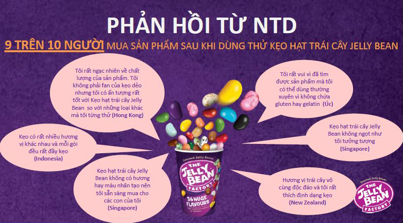 Kẹo Hạt Trái Cây Jelly Bean 36 Vị 200G _F123022