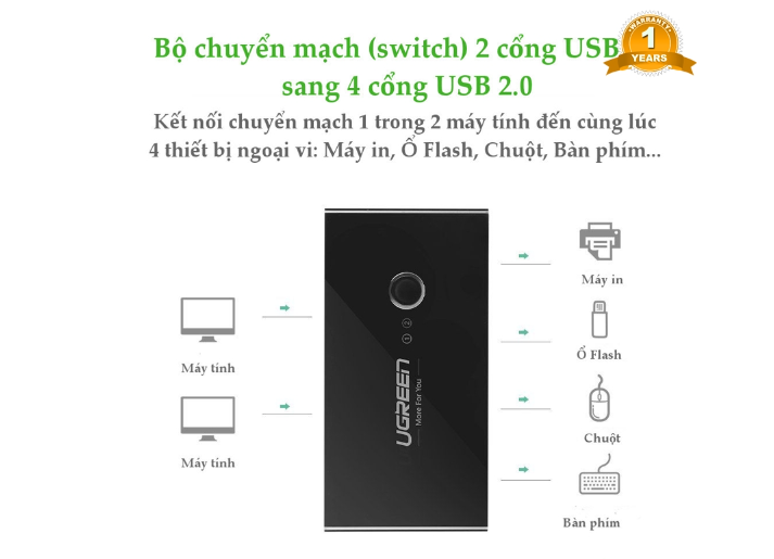 Bộ chia sẻ USB 2.0 từ 4 thiết bị vào 2 máy tính UGREEN 30767-Hàng chính hãng
