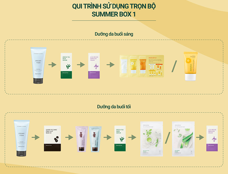 Bộ sản phẩm dưỡng ẩm và chăm sóc da toàn diện innisfree Basic Set Summer Vibe Box #1 - 278001881
