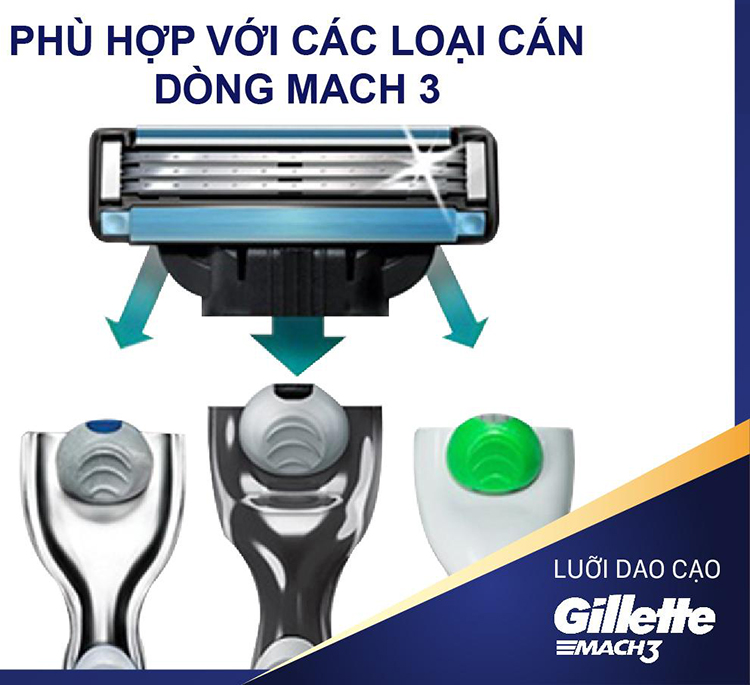 Lưỡi Dao Gillette Mach3 Classic (4 Lưỡi / Vỉ)