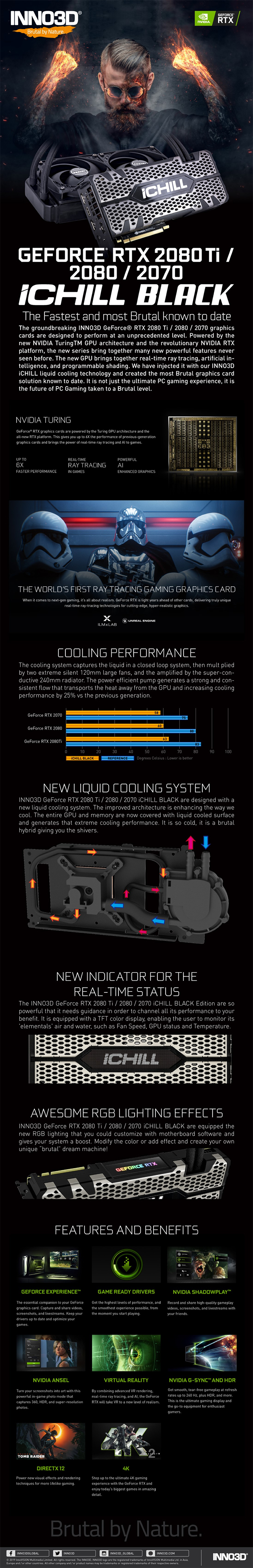 Card Màn Hình VGA INNO3D GeForce RTX 2080 Ti iChill Black 11GB 352bit GDDR6 2 Fan HDCP HDMI DP USB-C - Hàng Chính Hãng
