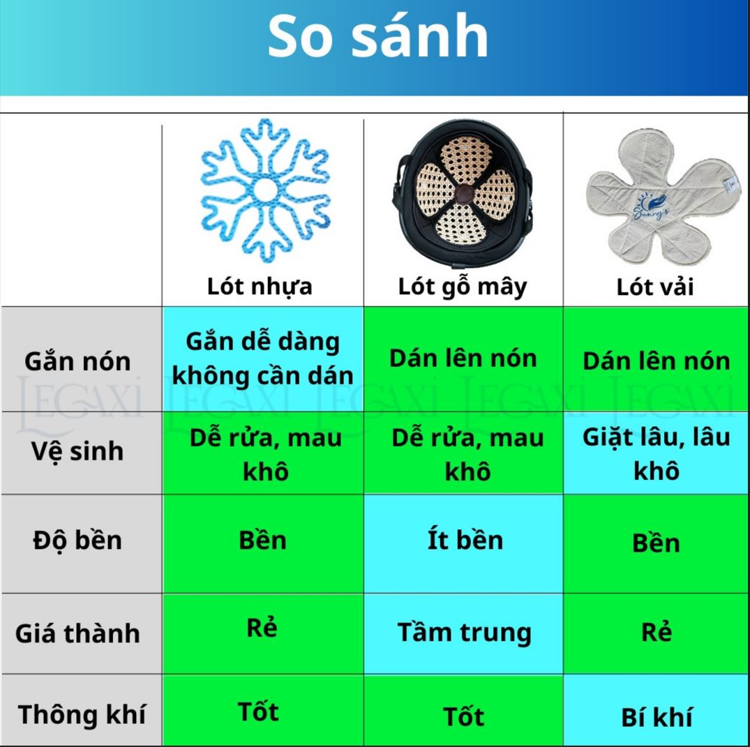 [Mới] Đệm Lót Mũ Bảo Hiểm Giúp Thoáng Khí Chống Áp Lực Khi Lái Xe - Dụng Cụ Giữ Form Tóc Và Bảo Vệ Da Đầu