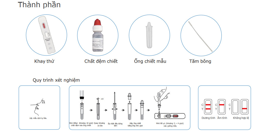 Hướng dẫn sử dụng Test nhanh Wondfo