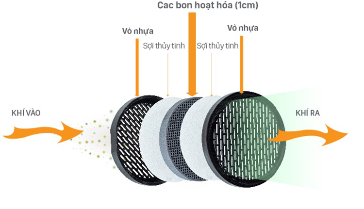 Máy hâm sữa tiệt trùng điện tử có chức năng sấy khô Faztbaby FB4913VN