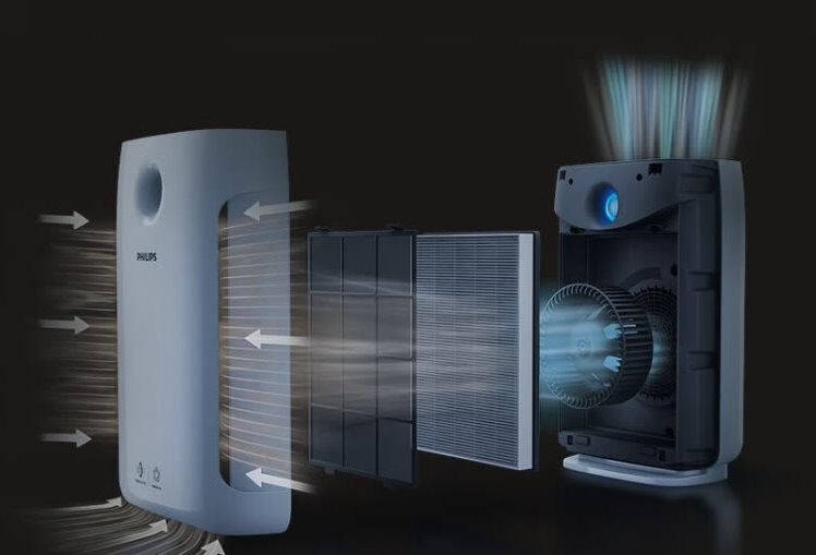 Máy Lọc Không Khí Khử Formaldehyde Không Gây Dị Ứng Philips