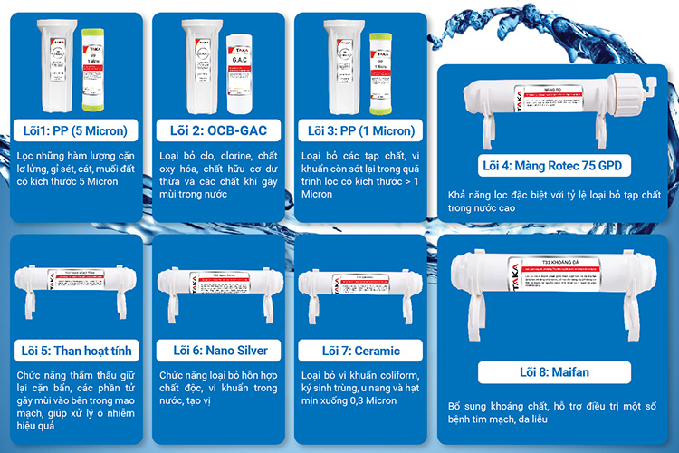 Máy Lọc Nước Taka RO E8 – Hàng Chính Hãng