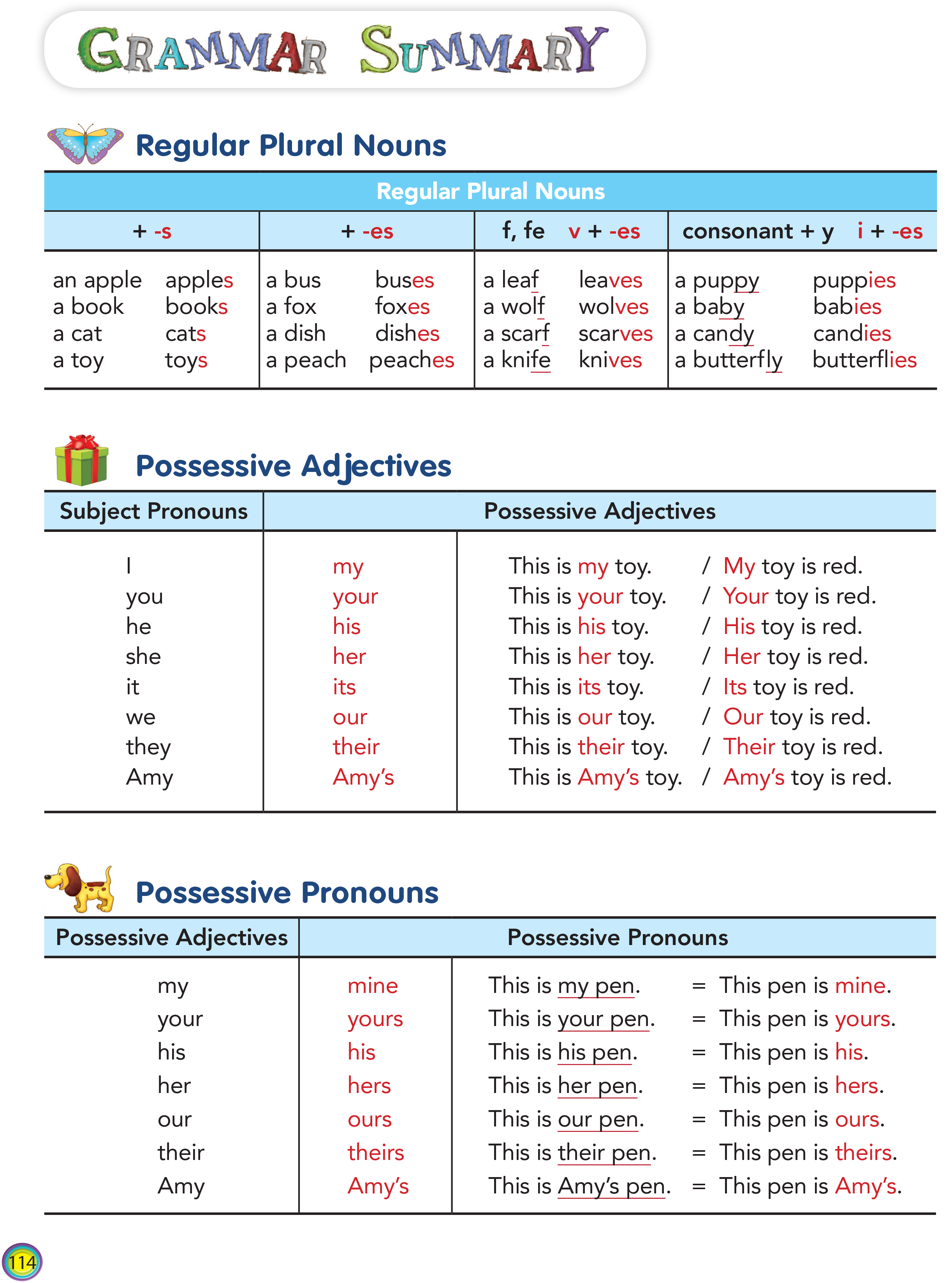 Aha Grammar Học Nhanh Toàn Diện Ngữ Pháp Tiếng Anh Lớp 4 Theo Chủ Đề