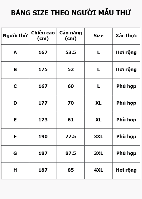 Bảng size