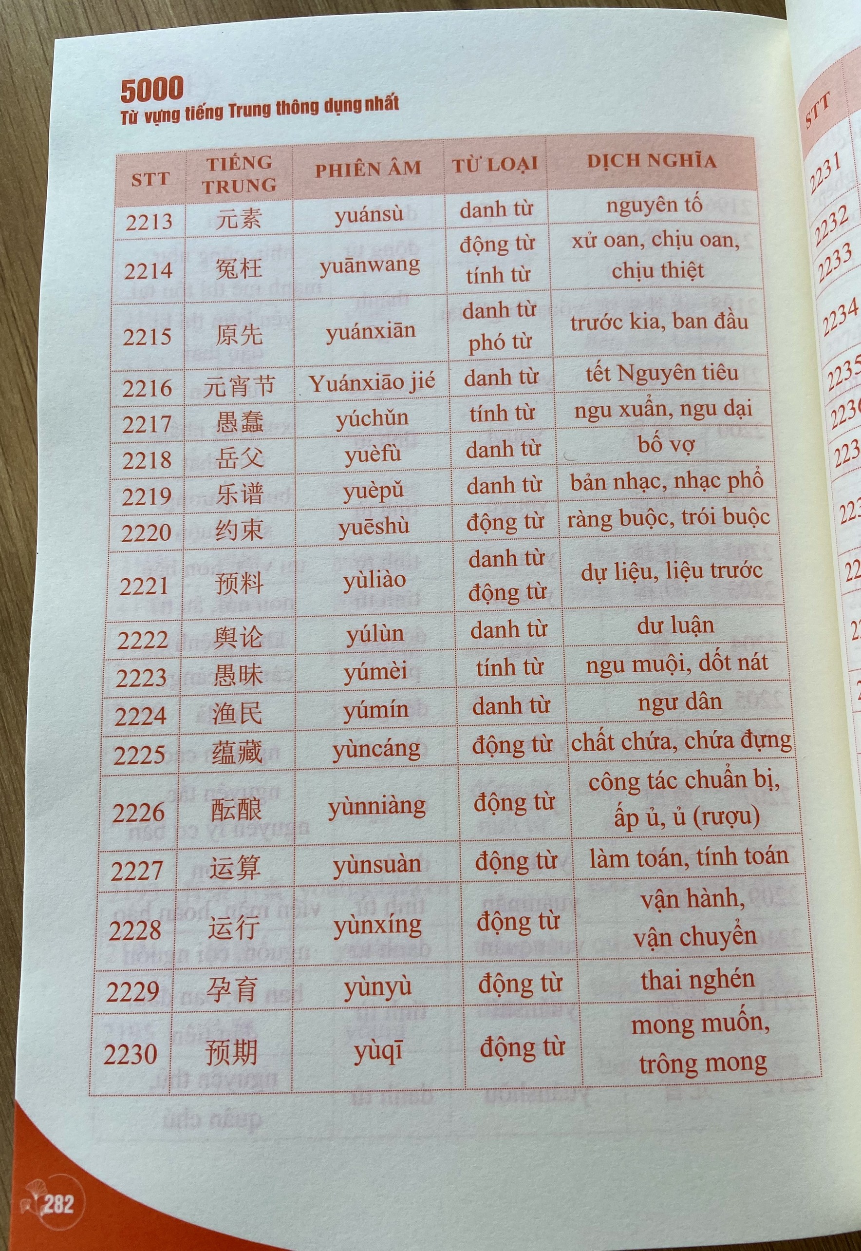 5000 từ vựng tiếng Trung thông dụng nhất + DVD quà tặng