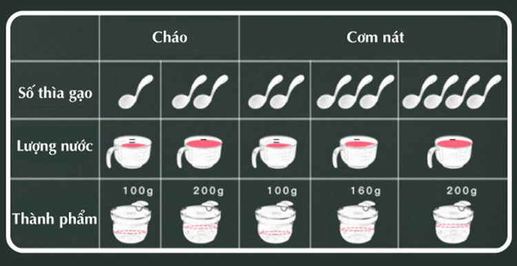Bộ nấu cháo/cơm nát trong nồi cơm điện Richell (màu xanh)