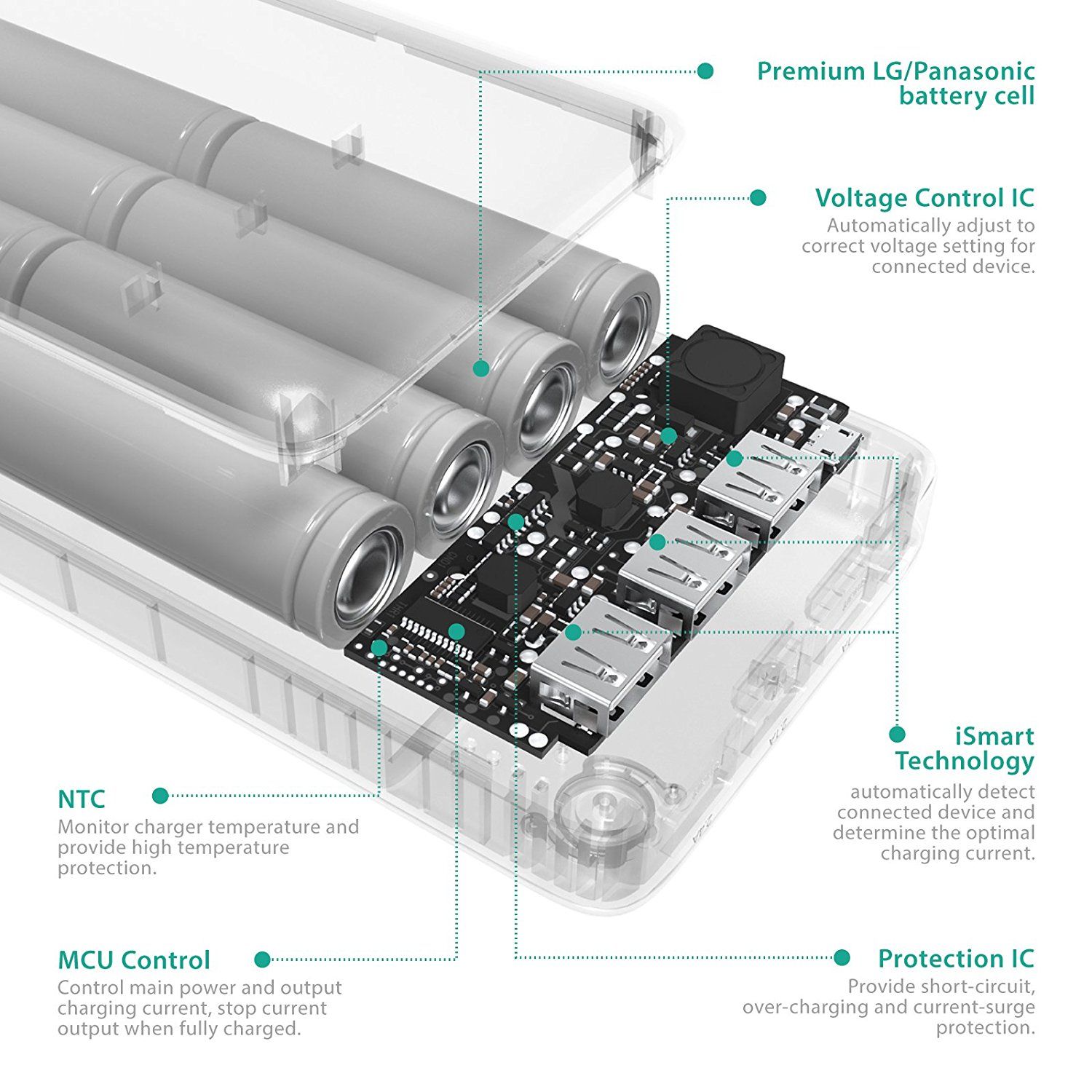 Pin Sạc Dự Phòng RAVPower RP-PB41 26800mAh - Hàng Chính Hãng Pin Sạc Dự Phòng RAVPower RP-PB41 26800mAh - Hàng Chính Hãng
