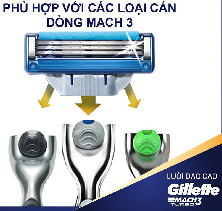 Combo Dao Cạo Râu Gillette Mach 3 Turbo (2 Lưỡi / Vỉ)