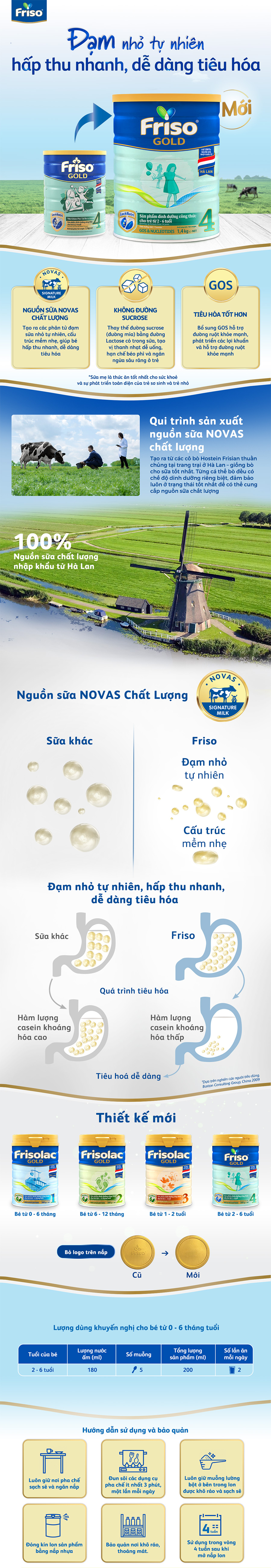 Bộ 2 Hộp Sữa Bột Friso Gold 4 1400g Dành Cho Trẻ Từ 2 - 6 Tuổi + Tặng Lon Sữa Friso Gold 4 380g 1