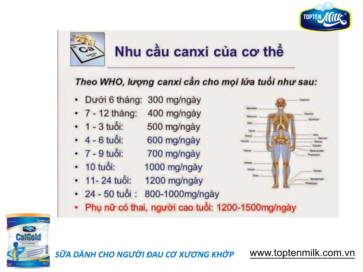 Sữa xương khớp ,bổ sung canxi cal gold 400g topten milk