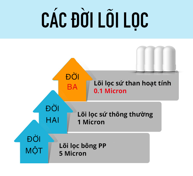 Máy Lọc Nước Joyoung JYW-T01 - Trắng