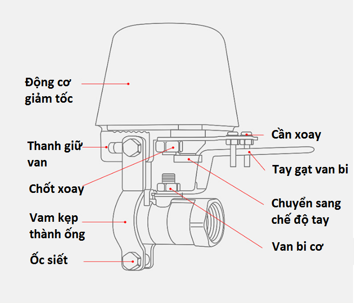 Bộ Đóng Mở Van Nước Điện Xoay 12V VN01 tìm hiểu thêm!