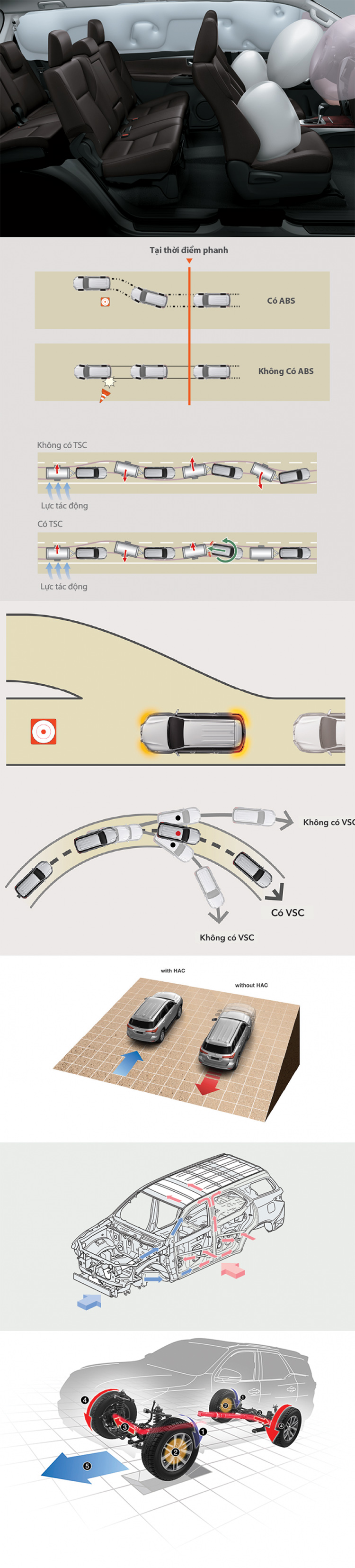 Xe ô tô FORTUNER 2.4AT 4x4 HTM