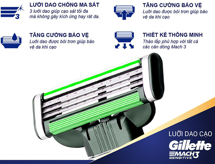 Lưỡi Dao Gillette Mach3 Sensitive (2 Lưỡi / Vỉ)