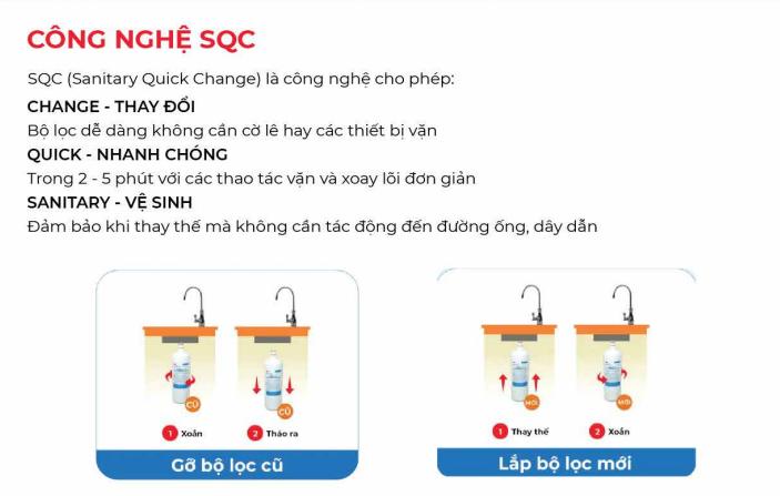 Công nghệ thay lõi nhanh 3M SQC