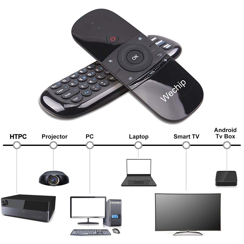 Chuột Bay Không Dây Wechip W1 (2.4G)