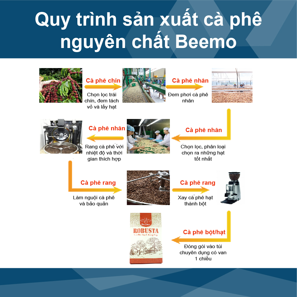 cà phê nguyên chất robusta, cafe mộc rang xay beemo 500g - đắng đậm 2