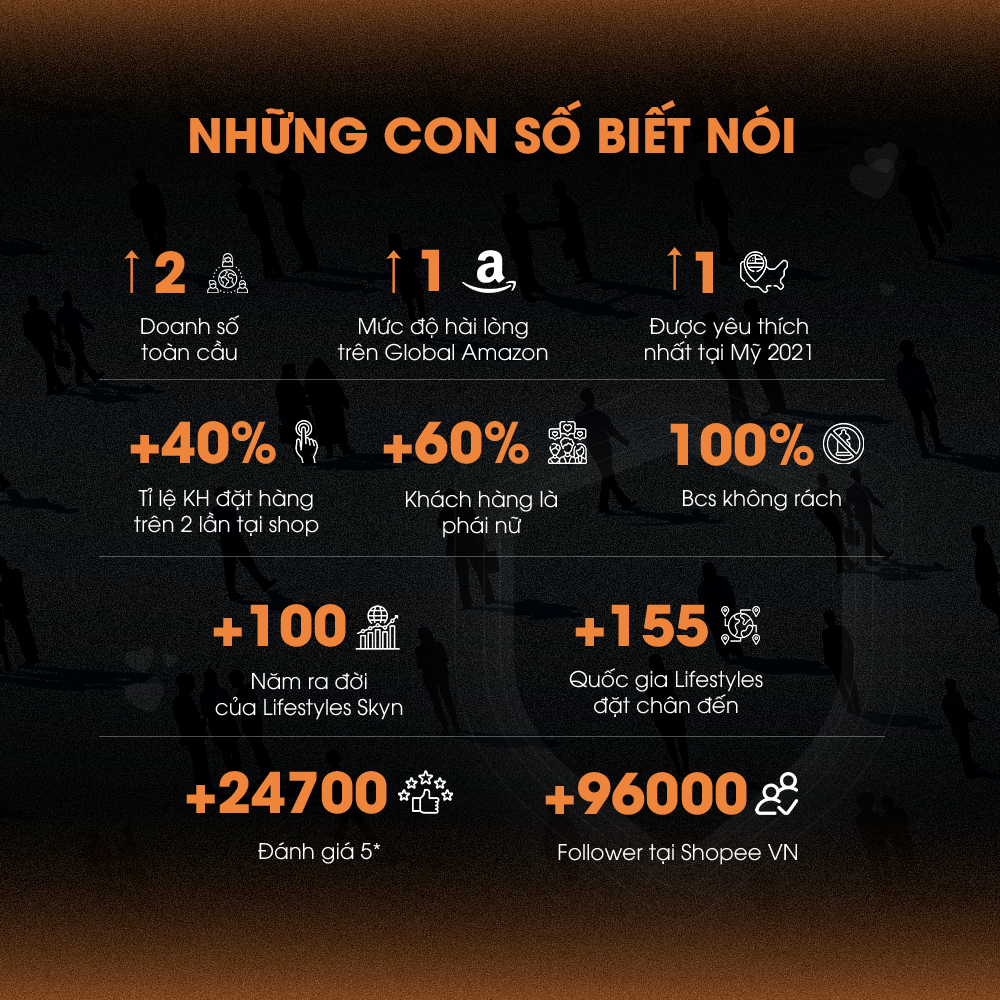 Bao cao su LifeStyles Fantasy Gân Ngang, Nhiều Gel Bôi Trơn tăng Khoái Cảm - Hộp 3 bao
