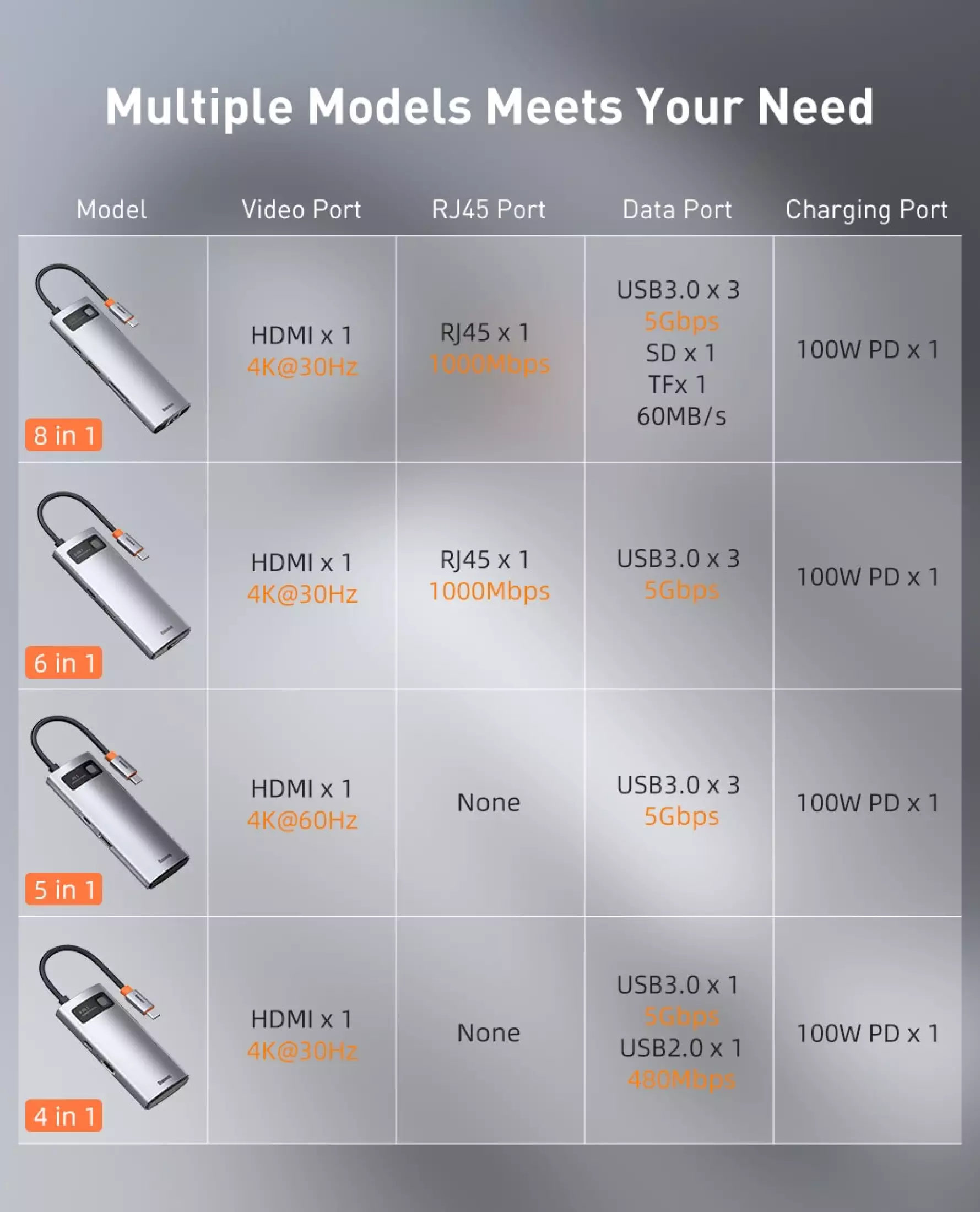 (Hàng chính hãng) Hub chuyển đổi đa năng Baseus Type-C - HDMI, USB, RJ45, SD, TF,... dành cho Macbook, Notebook, Laptop,... 