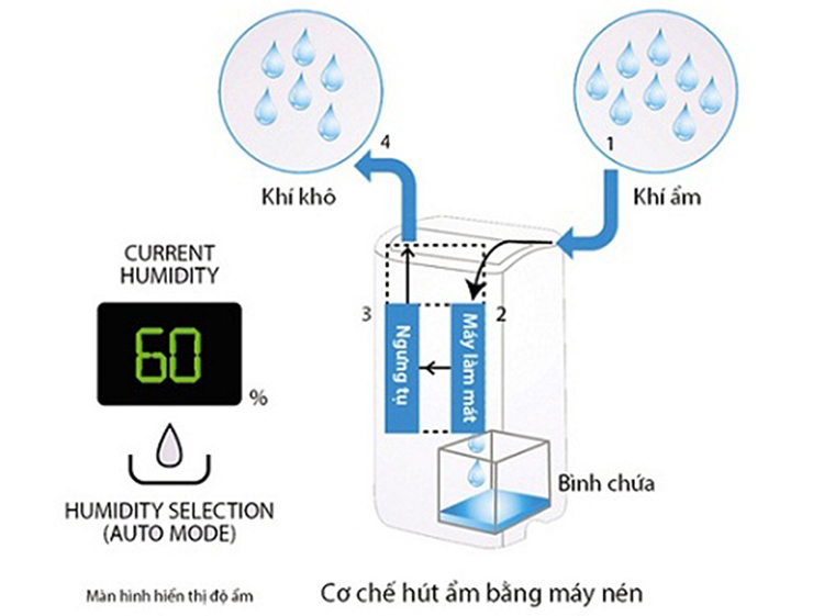 Máy lọc không khí và hút ẩm Sharp DW-J27FV-S - Hàng chính hãng