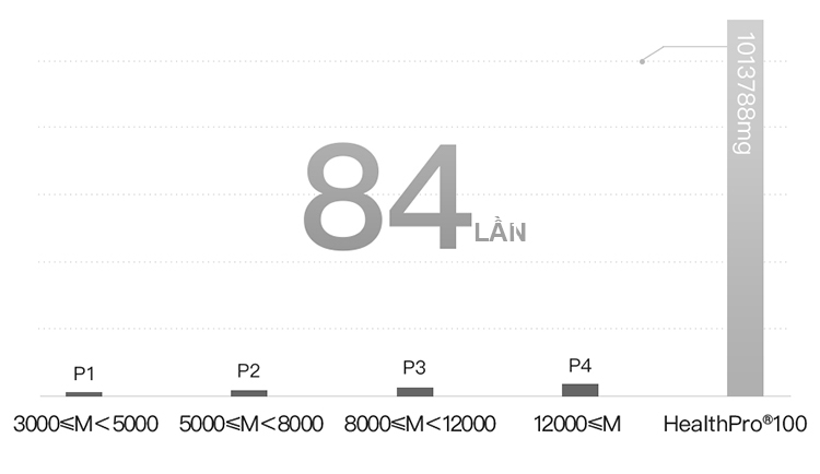 Máy Lọc Không Khí IQAir HealthPro 100 - Hàng Nhập Thụy Điển Máy Lọc Không Khí IQAir HealthPro 100 - Hàng Nhập Thụy Điển