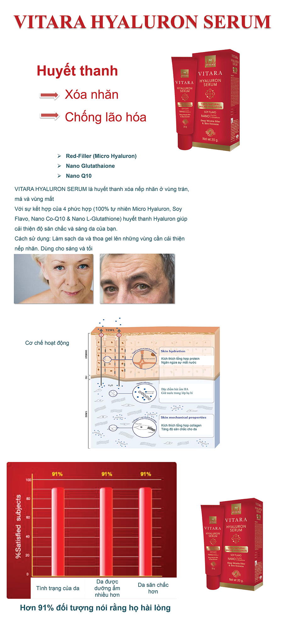 Serum Xóa Nếp Nhăn, Nâng Cơ, Dưỡng Trắng Da Cho Mặt, Viền Mắt Và Cổ Vitara Hyaluron Serum - BER20 (20g)