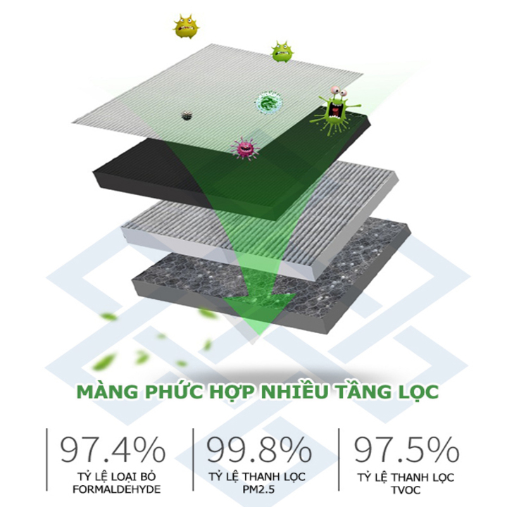 Máy khử mùi, lọc không khí Hyundai trong ô tô HY-12
