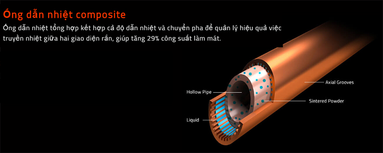 Card màn hình  GIGABYTE GV-N1050WF2OC-2GD