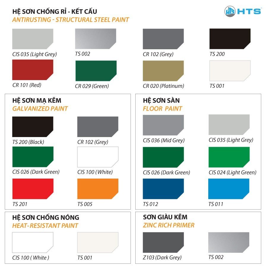 Sơn phủ Alkyd chống rỉ HTS AK100C Lon 5kg - Độ bền cao, Chống rỉ tốt, Kháng tia UV và Oxi hóa tốt