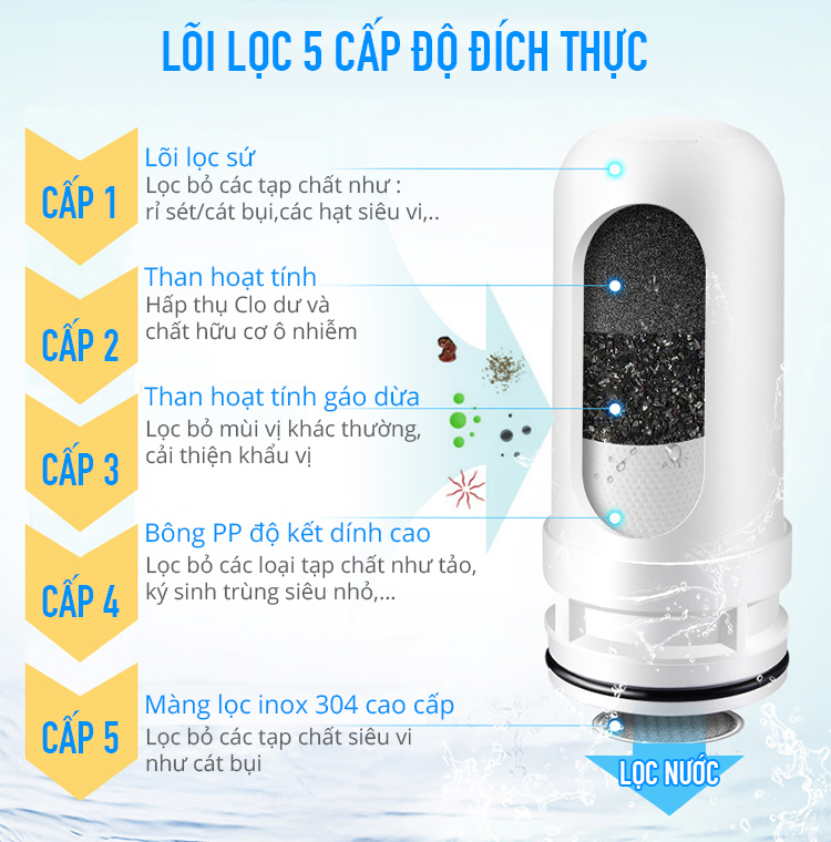 Máy Lọc Nước Joyoung JYW-T01 - Trắng